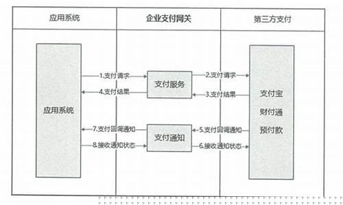 付费通支付解决方案的优势与应用前景(付费通安全吗) 付费通支付解决方案的优势与应用前景(付费通安全吗)