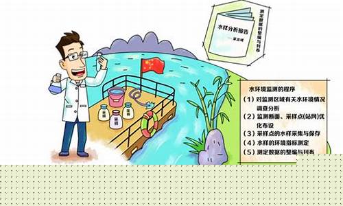 环境保护和产业价值