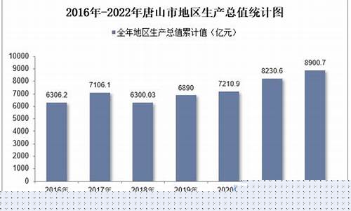 唐山地区泛回收行业发展前景与市场机遇分析