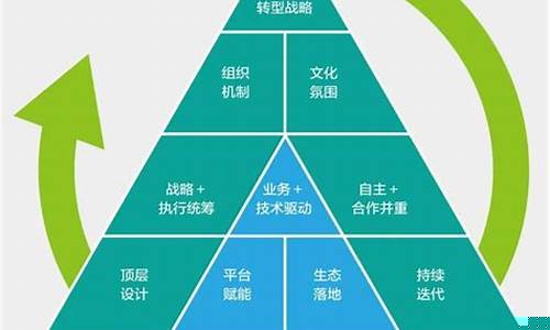 企业数字化转型