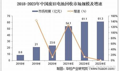 四川省京回收市场发展趋势与投资机会分析