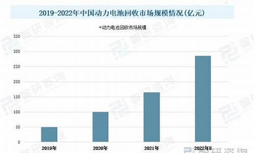 多卡回收市场未来前景