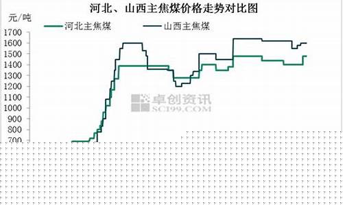 吕梁地区团团收的市场前景