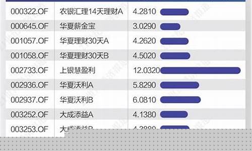 吉林地区团团收市场现状与发展趋势分析