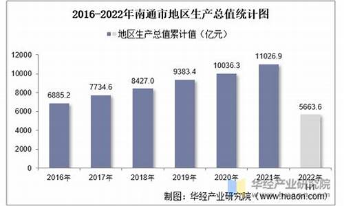 南通地区泛回收市场潜力分析与发展趋势