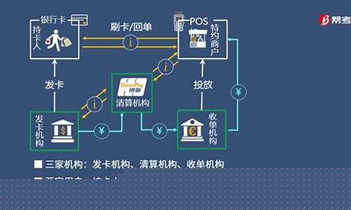 南京地区把卡收服务