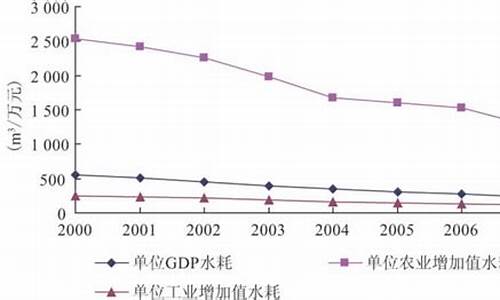 环保与资源利用效率