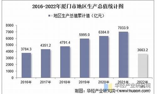 厦门地区信通行业发展现状及未来前景分析