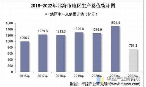 北海地区卡收行业发展趋势与市场前景分析
