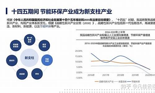 环保行业发展