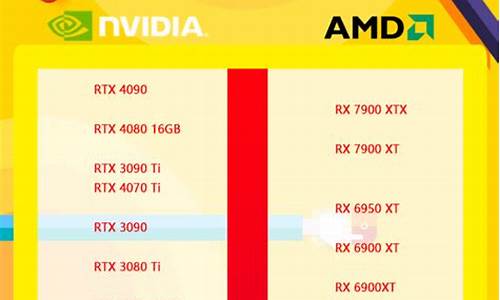 提升价值的最佳选择