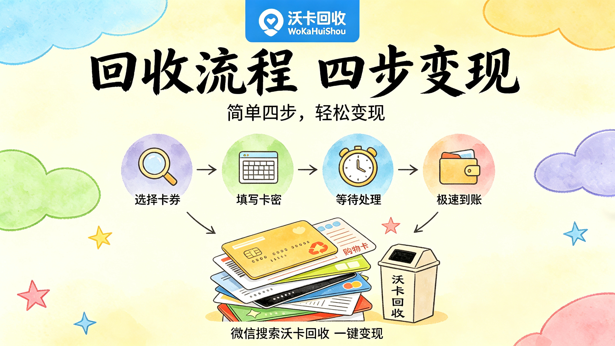 手里两张麦德龙购物卡,快过期了才想起来变现